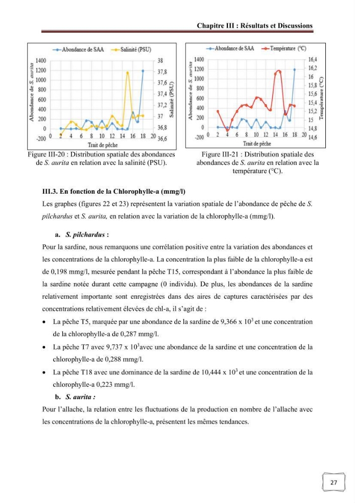 Analyse cartographique de l’influence des facteurs environnementaux sur la pêcherie algérienne de petits pélagiques côtiers