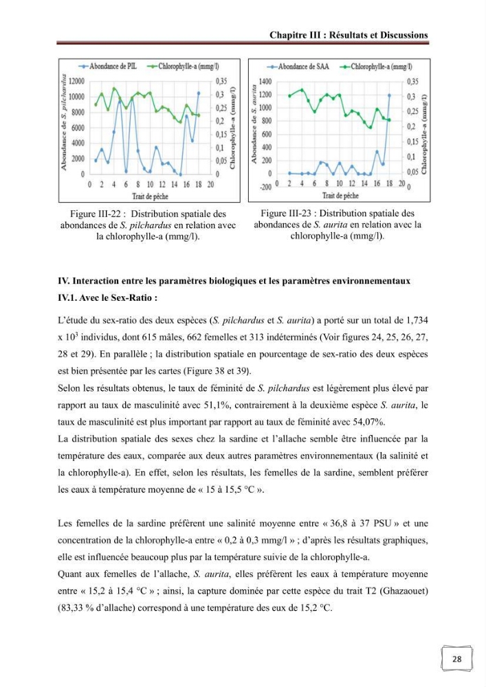Analyse cartographique de l’influence des facteurs environnementaux sur la pêcherie algérienne de petits pélagiques côtiers