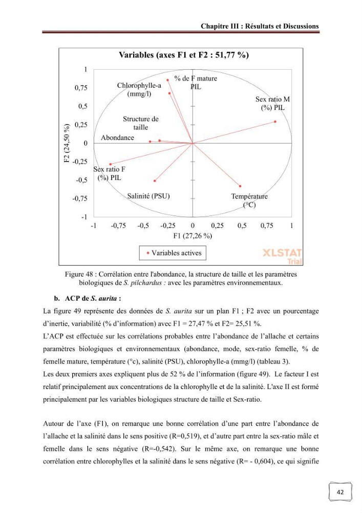 Analyse cartographique de l’influence des facteurs environnementaux sur la pêcherie algérienne de petits pélagiques côtiers