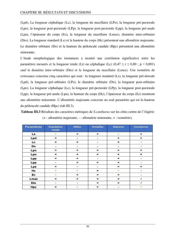 L’étude de la biométrie et du régime alimentaire de ladorade grise Spondyliosoma cantharus (Linnaeus, 1758) (Téléostéens, Sparidae) dans la région centre du bassin
