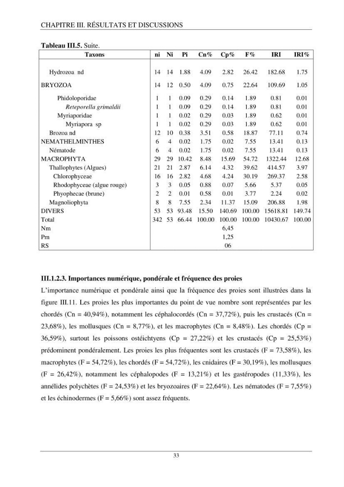 L’étude de la biométrie et du régime alimentaire de ladorade grise Spondyliosoma cantharus (Linnaeus, 1758) (Téléostéens, Sparidae) dans la région centre du bassin
