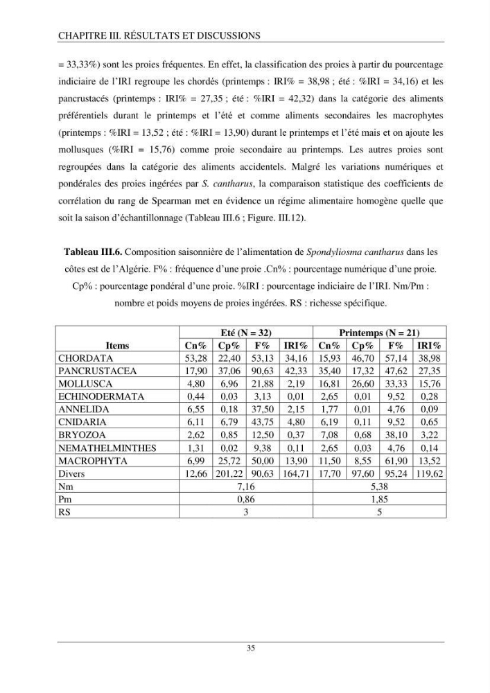 L’étude de la biométrie et du régime alimentaire de ladorade grise Spondyliosoma cantharus (Linnaeus, 1758) (Téléostéens, Sparidae) dans la région centre du bassin
