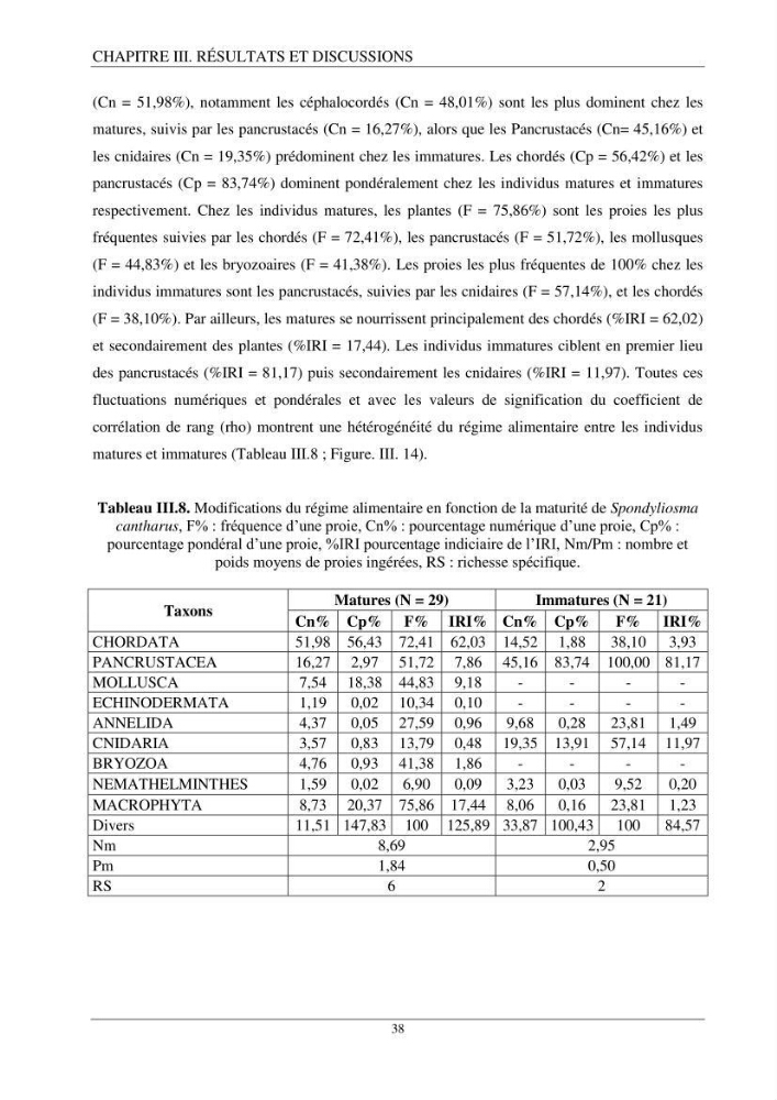 L’étude de la biométrie et du régime alimentaire de ladorade grise Spondyliosoma cantharus (Linnaeus, 1758) (Téléostéens, Sparidae) dans la région centre du bassin