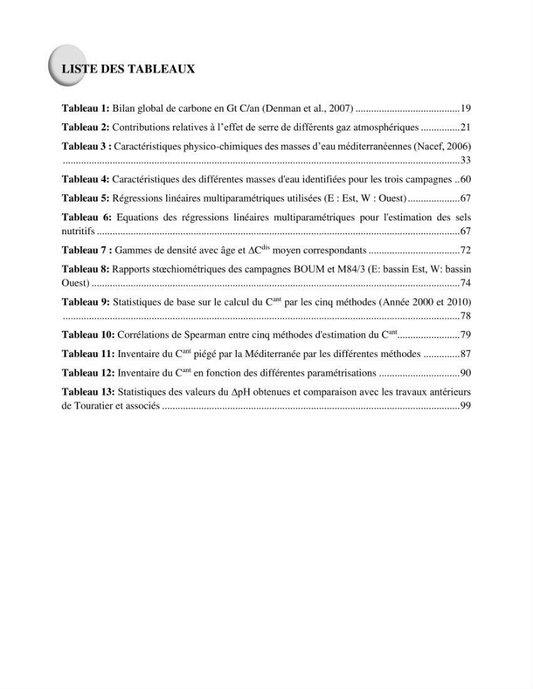 Estimation de la pénétration du carbone anthropique en méditerranée