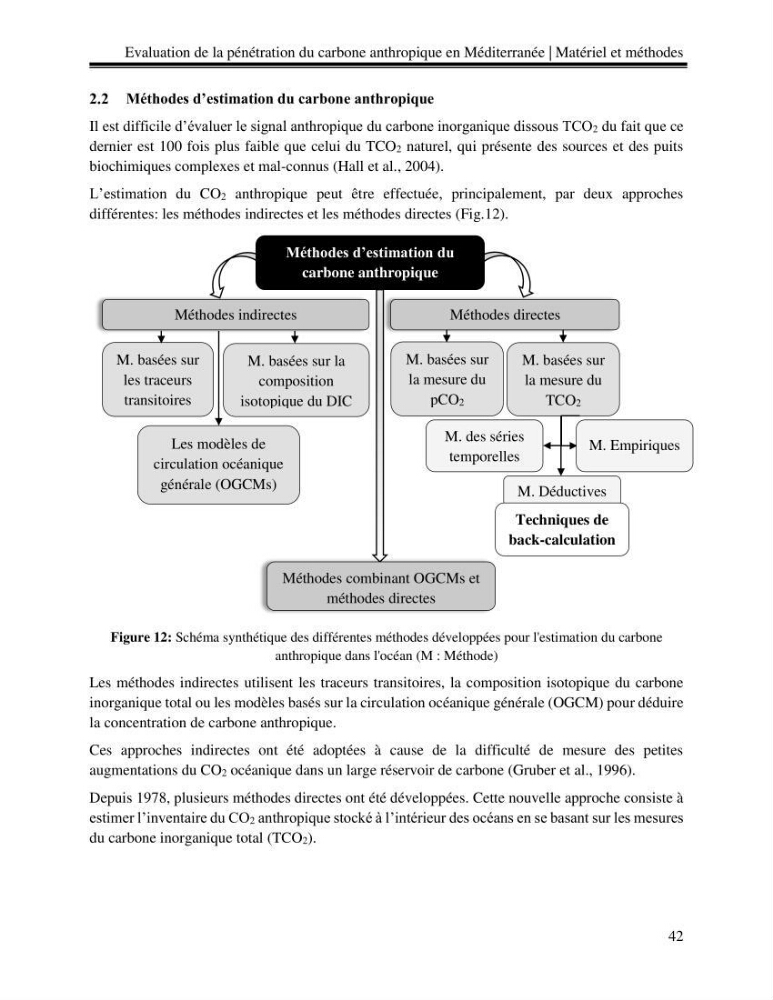 Estimation de la pénétration du carbone anthropique en méditerranée