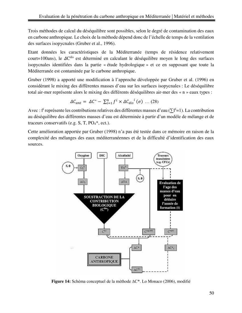 Estimation de la pénétration du carbone anthropique en méditerranée