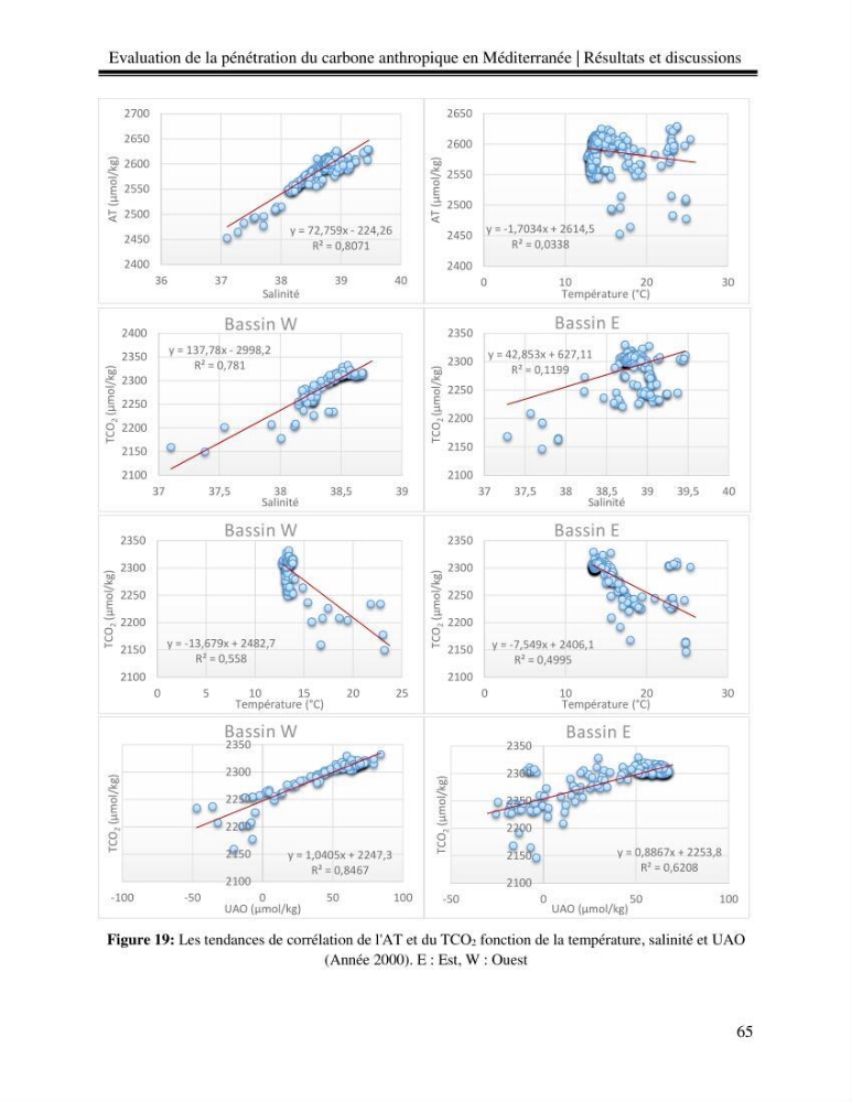 Estimation de la pénétration du carbone anthropique en méditerranée
