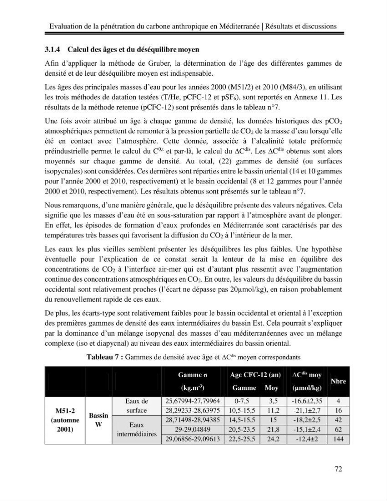 Estimation de la pénétration du carbone anthropique en méditerranée
