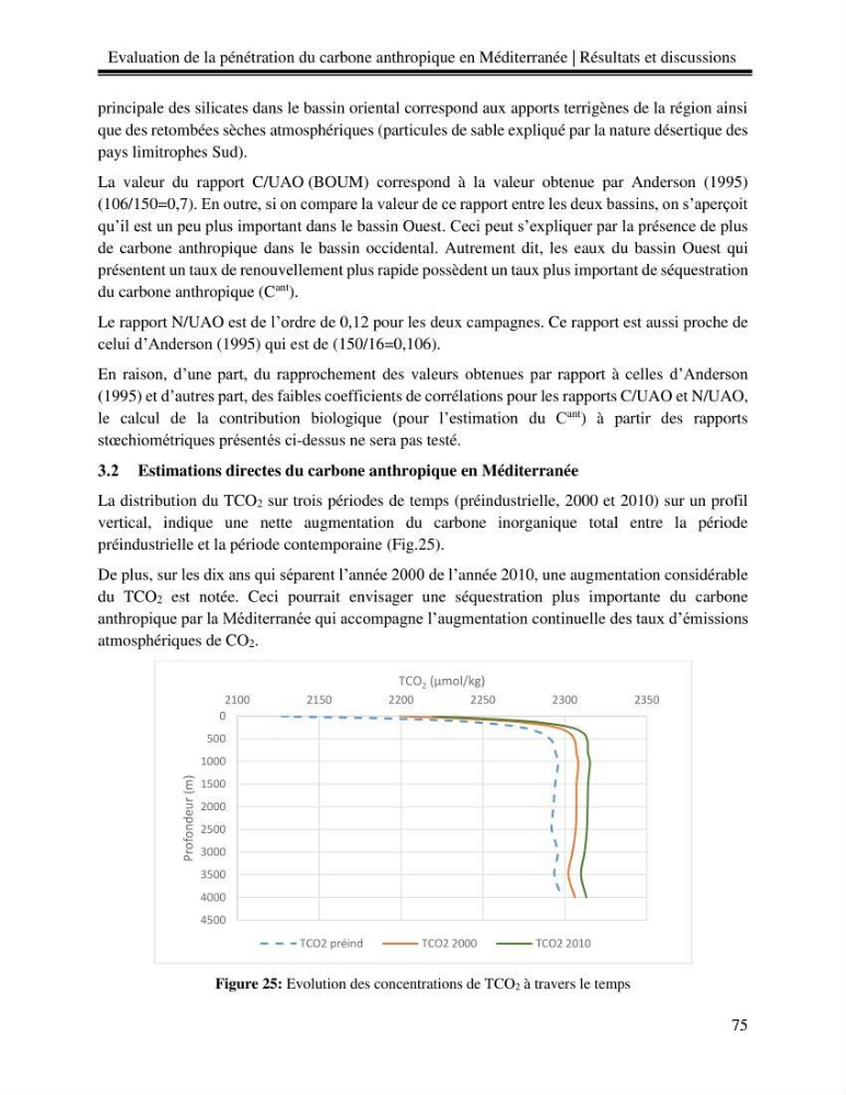 Estimation de la pénétration du carbone anthropique en méditerranée