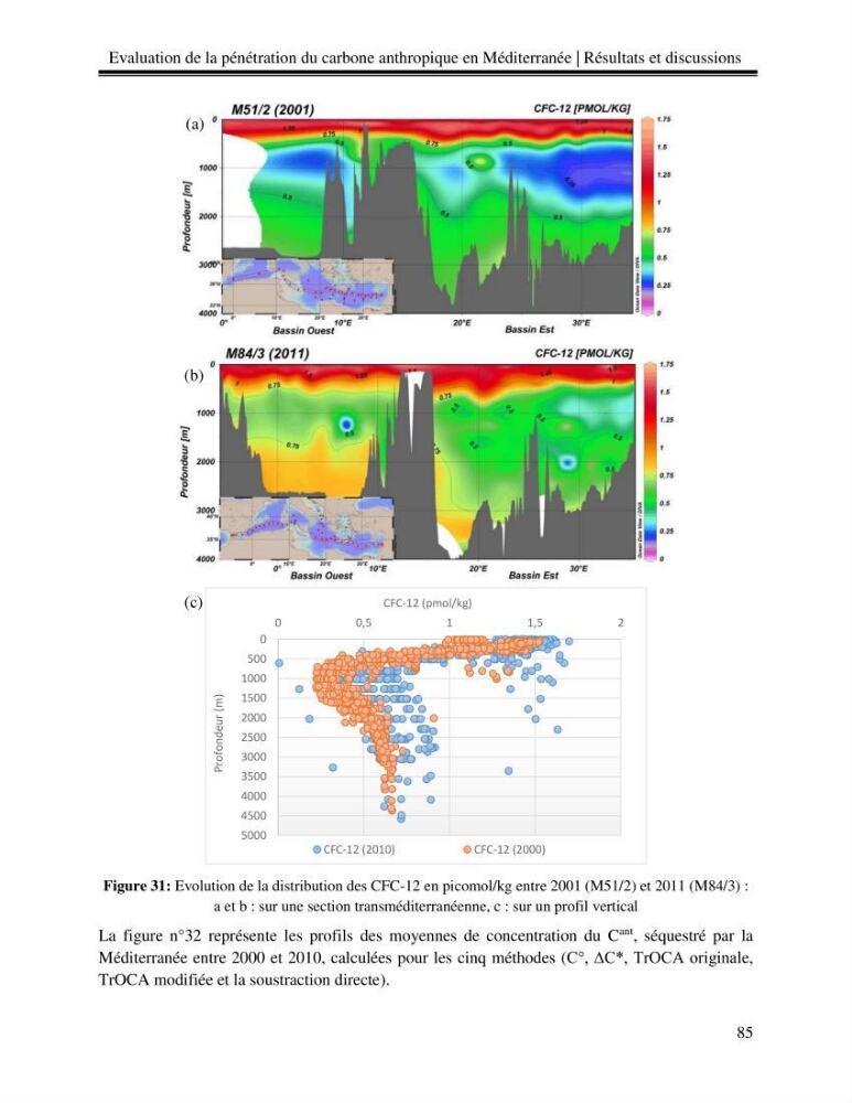 Estimation de la pénétration du carbone anthropique en méditerranée