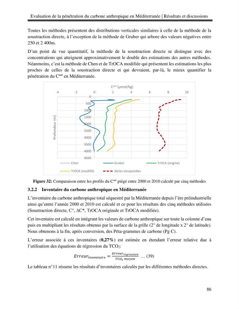 Estimation de la pénétration du carbone anthropique en méditerranée