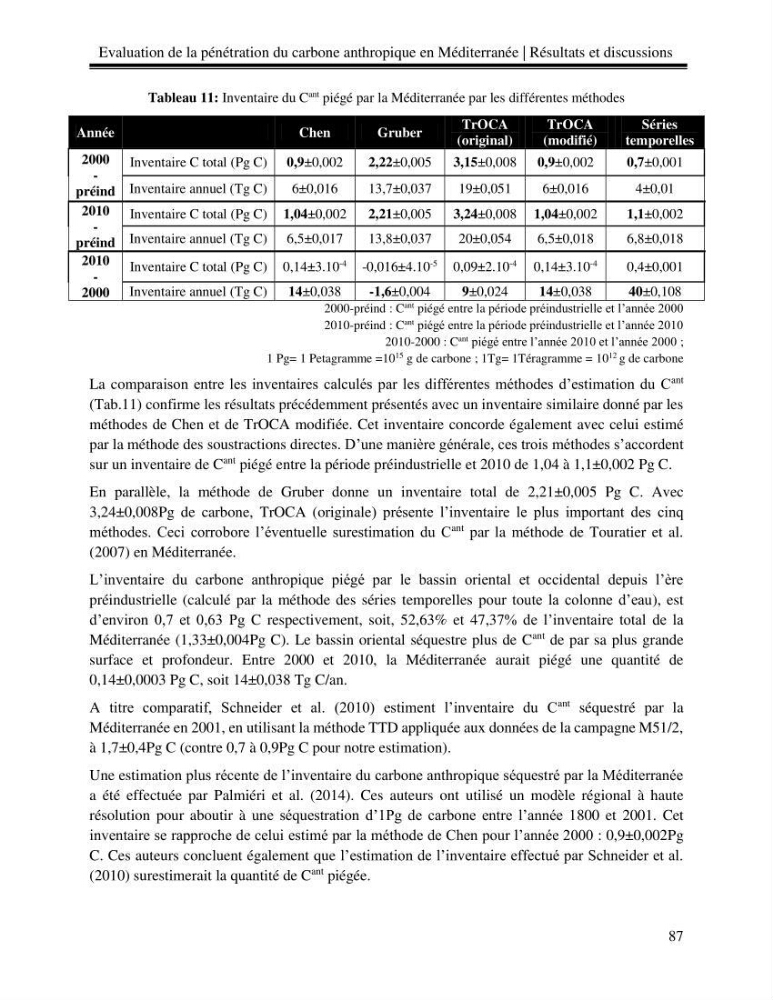 Estimation de la pénétration du carbone anthropique en méditerranée