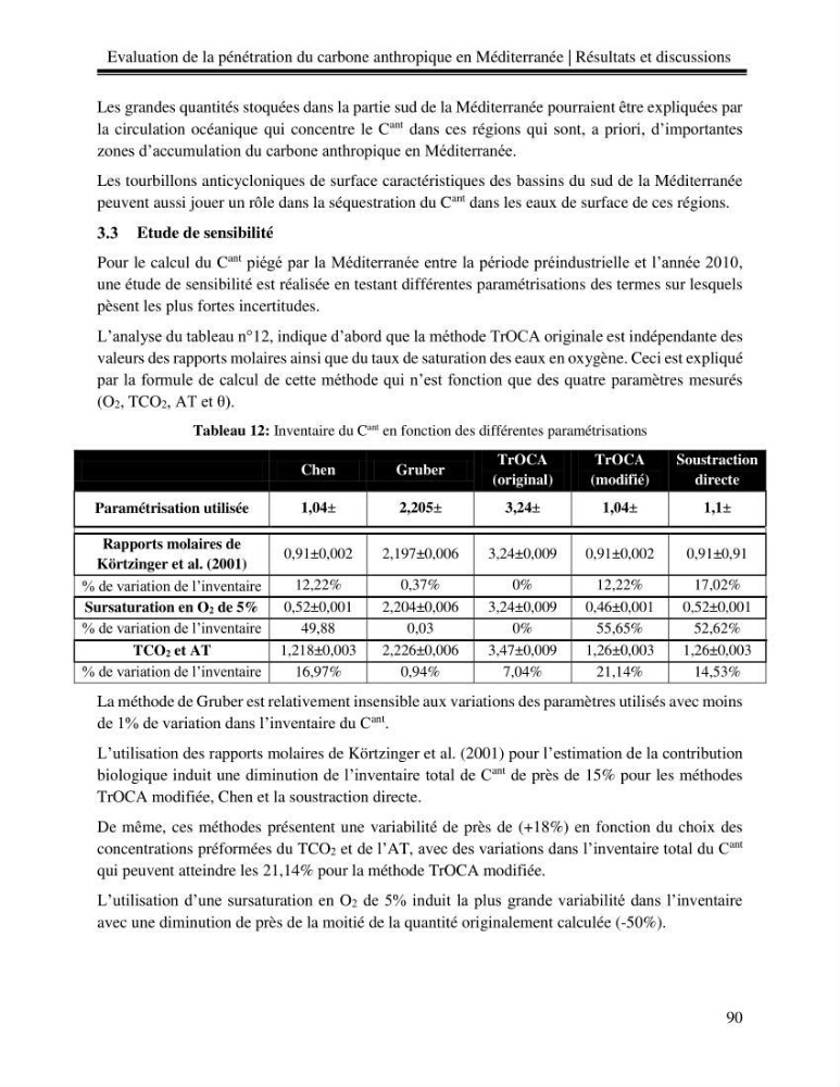 Estimation de la pénétration du carbone anthropique en méditerranée