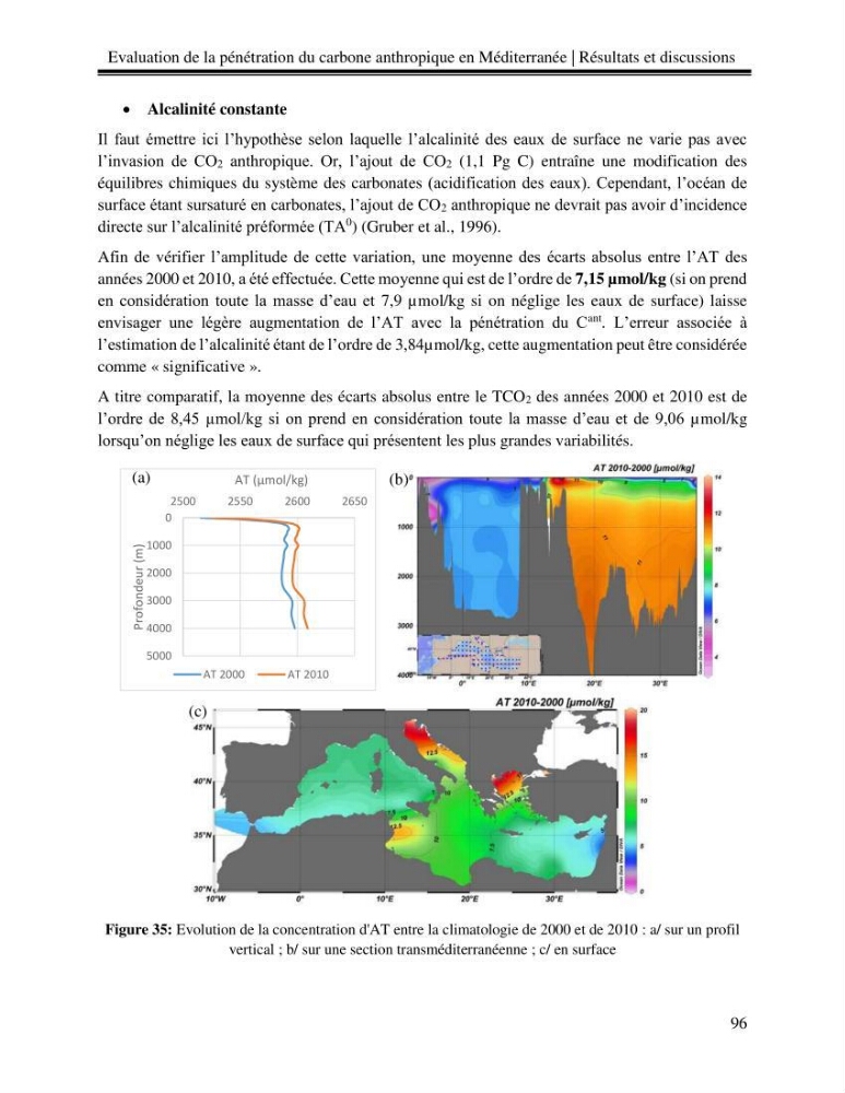 Estimation de la pénétration du carbone anthropique en méditerranée