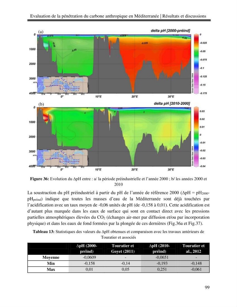 Estimation de la pénétration du carbone anthropique en méditerranée