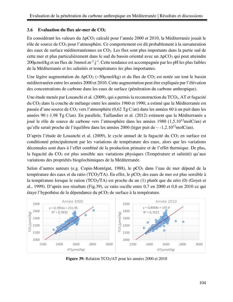 Estimation de la pénétration du carbone anthropique en méditerranée