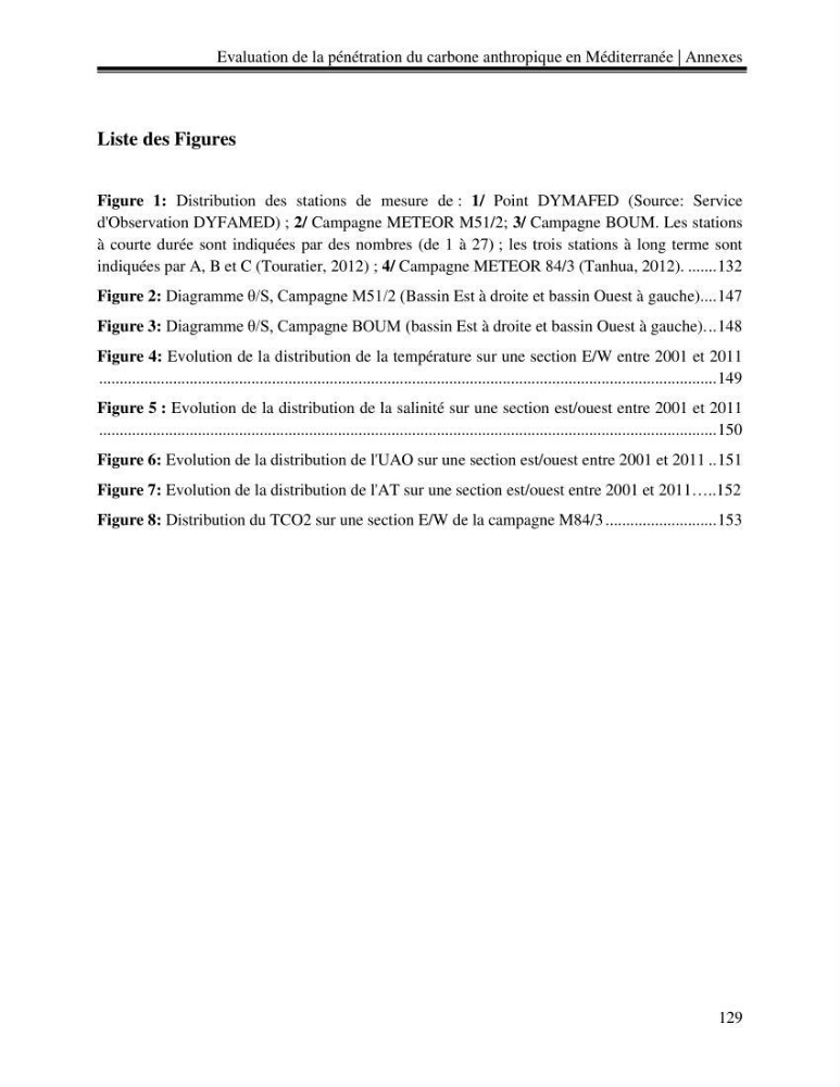 Estimation de la pénétration du carbone anthropique en méditerranée
