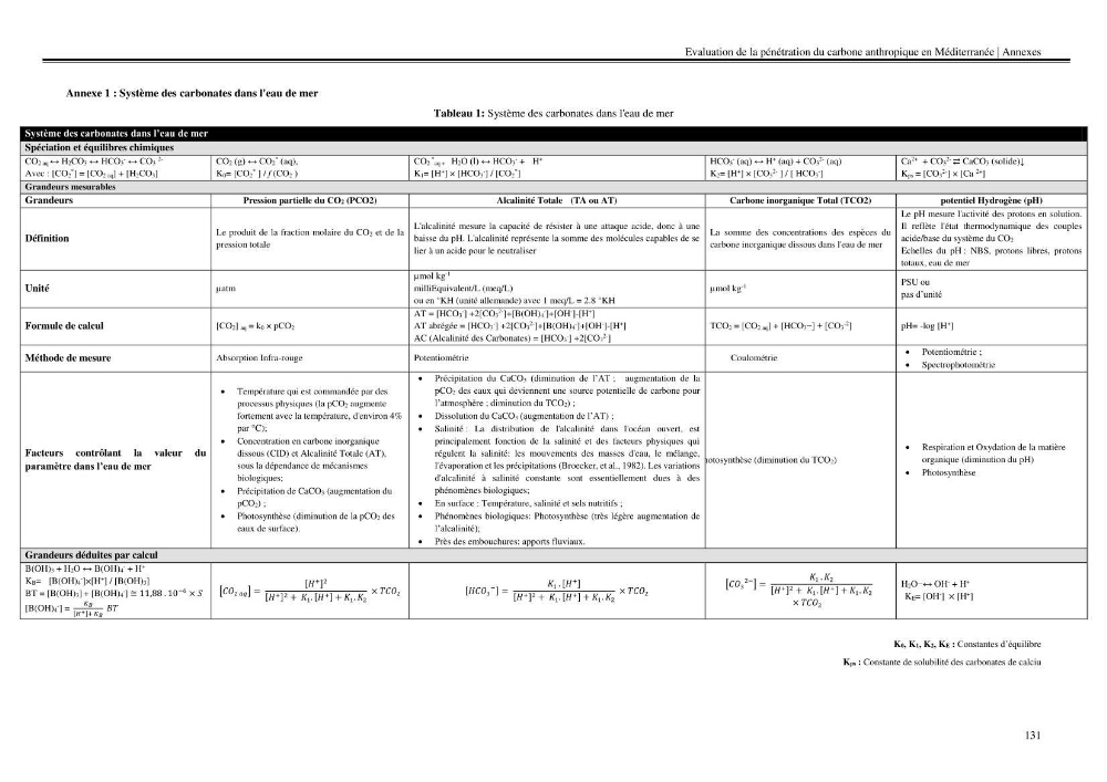 Estimation de la pénétration du carbone anthropique en méditerranée