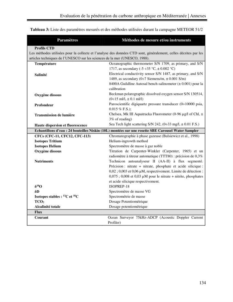Estimation de la pénétration du carbone anthropique en méditerranée