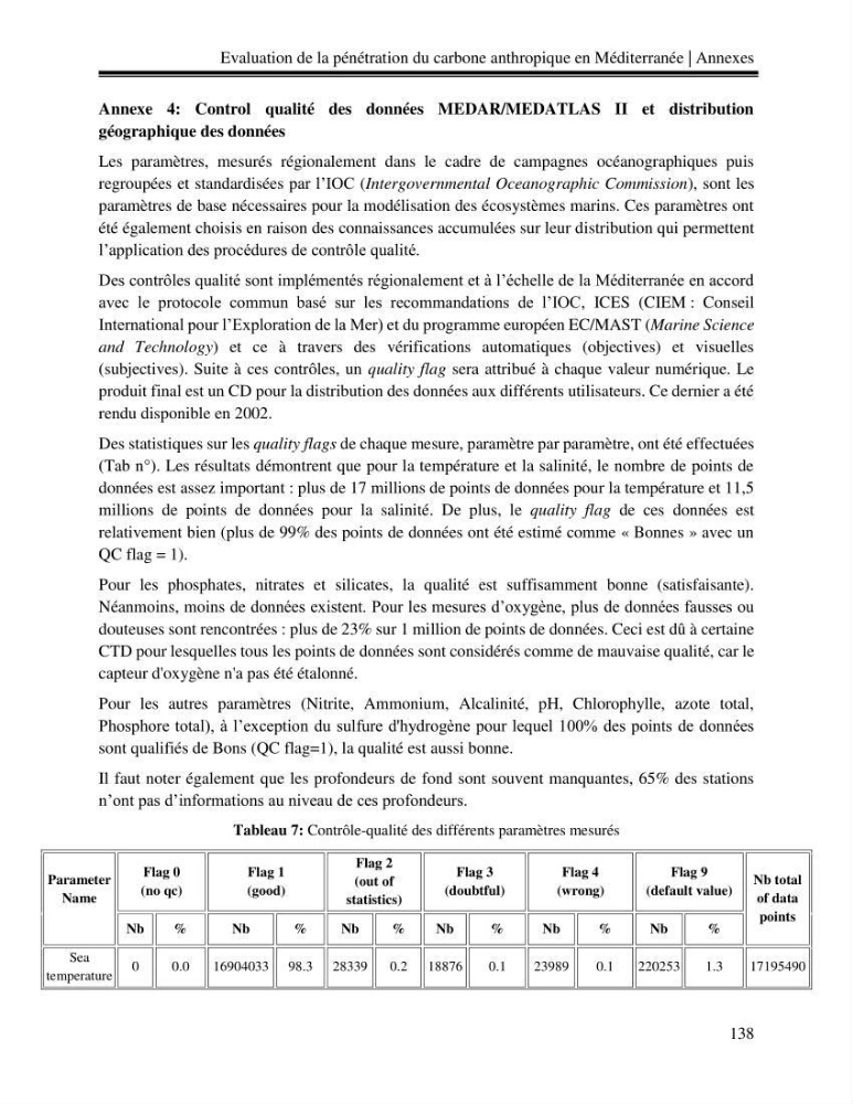 Estimation de la pénétration du carbone anthropique en méditerranée