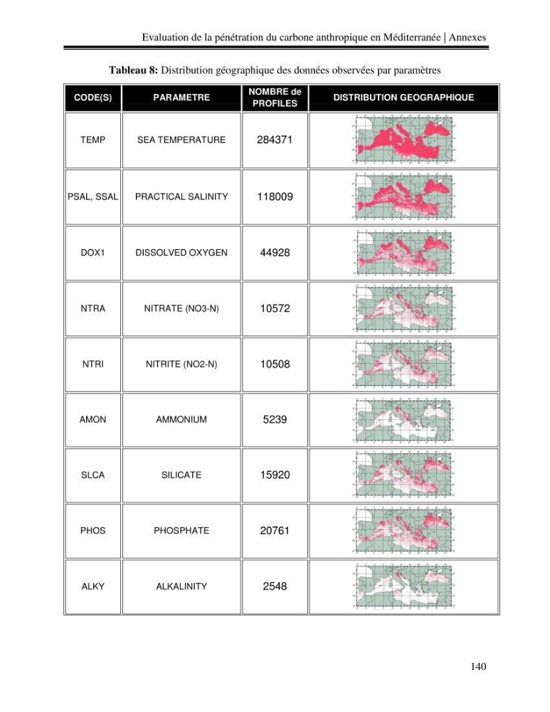 Estimation de la pénétration du carbone anthropique en méditerranée