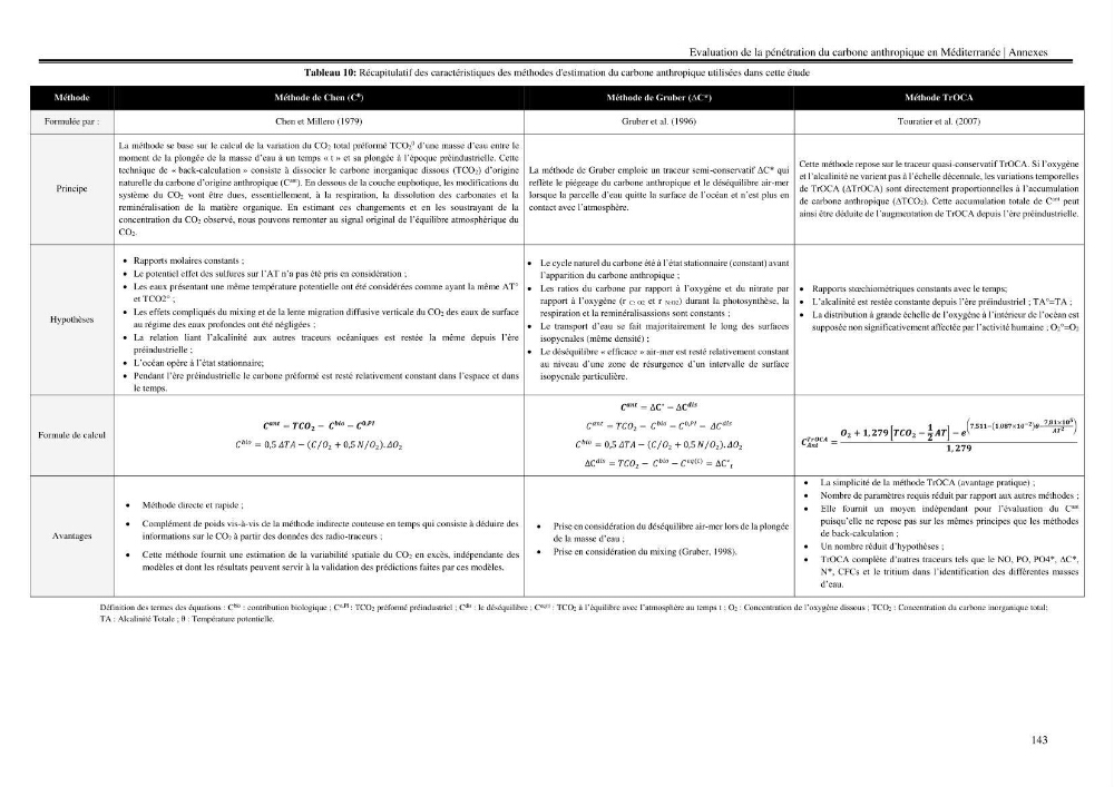 Estimation de la pénétration du carbone anthropique en méditerranée