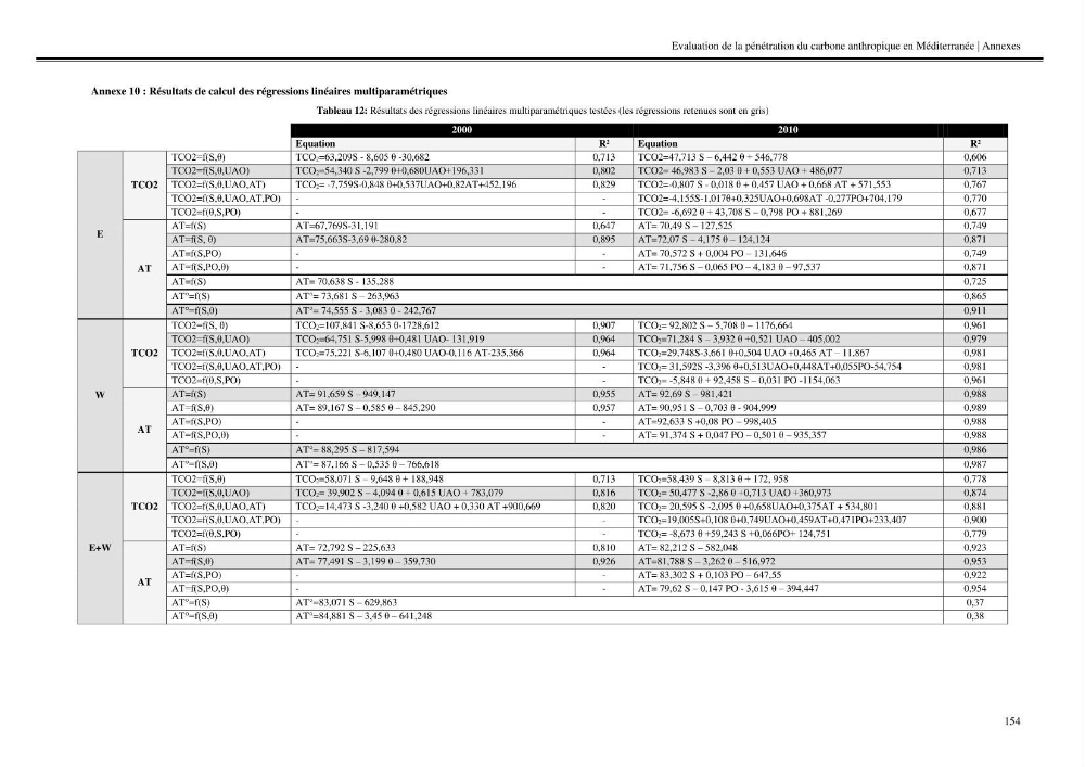 Estimation de la pénétration du carbone anthropique en méditerranée