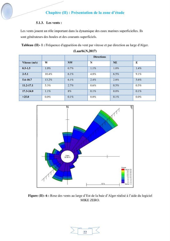 Impact de l’élévation de niveau de la mer et des tempêtes sur l’évolution morpho dynamique de la région Est de la baie d’Alger : simulation numérique des processus hydro-sédimentaires.
