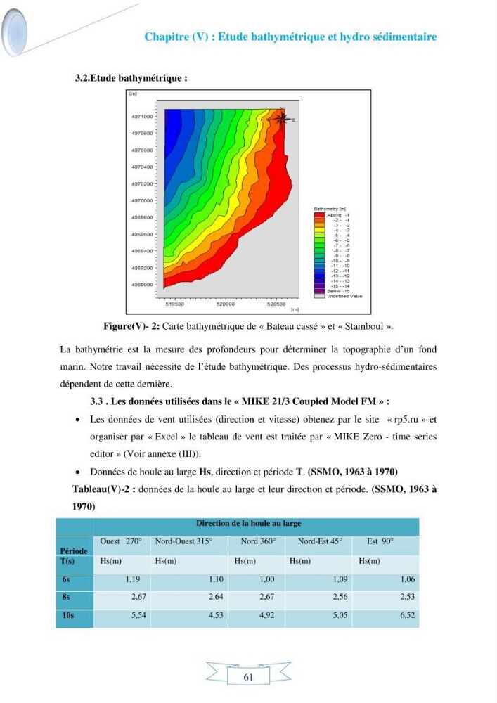 Impact de l’élévation de niveau de la mer et des tempêtes sur l’évolution morpho dynamique de la région Est de la baie d’Alger : simulation numérique des processus hydro-sédimentaires.