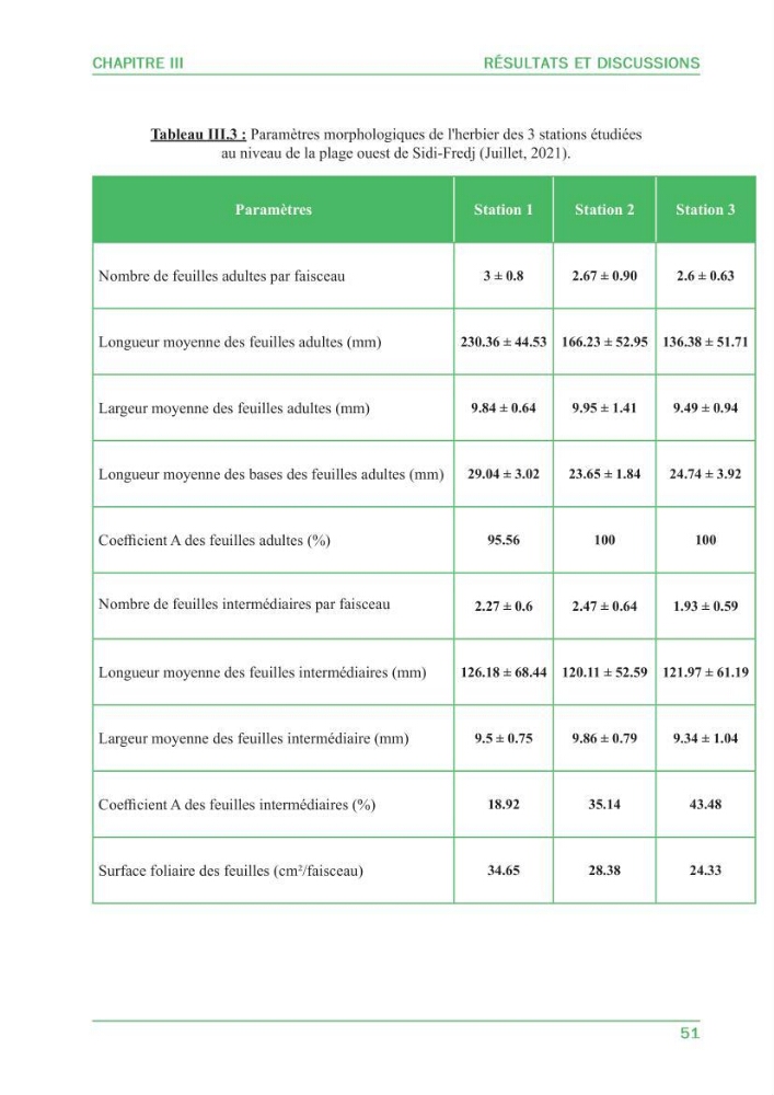 Contribution à l\'étude de l\'état écologique des herbiers à phanérogames marines ( Posidonia Oceanica ) : au niveau de la plage ouest de Sidi-Fredj