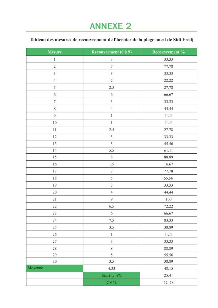 Contribution à l\'étude de l\'état écologique des herbiers à phanérogames marines ( Posidonia Oceanica ) : au niveau de la plage ouest de Sidi-Fredj