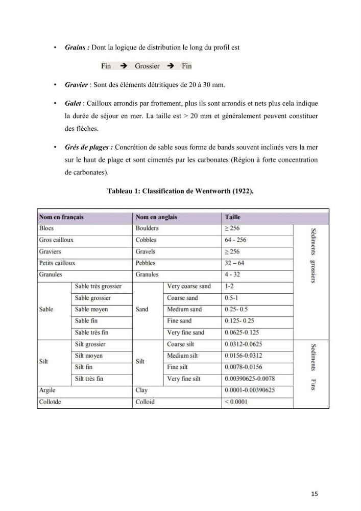Aménagement du littoral 2 (Aménagement des sites côtiers)