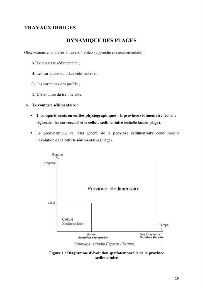 Aménagement du littoral 2 (Aménagement des sites côtiers)
