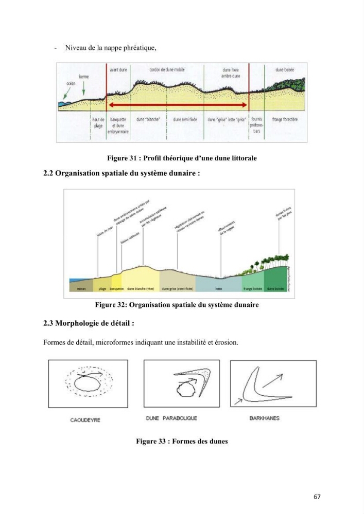 Aménagement du littoral 2 (Aménagement des sites côtiers)