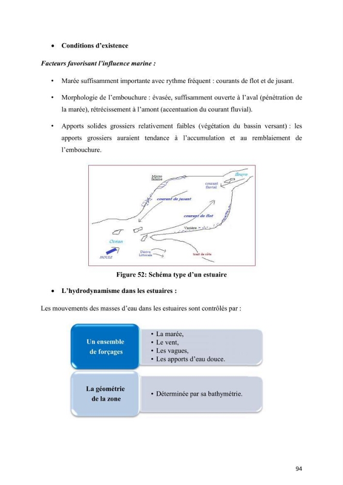 Aménagement du littoral 2 (Aménagement des sites côtiers)