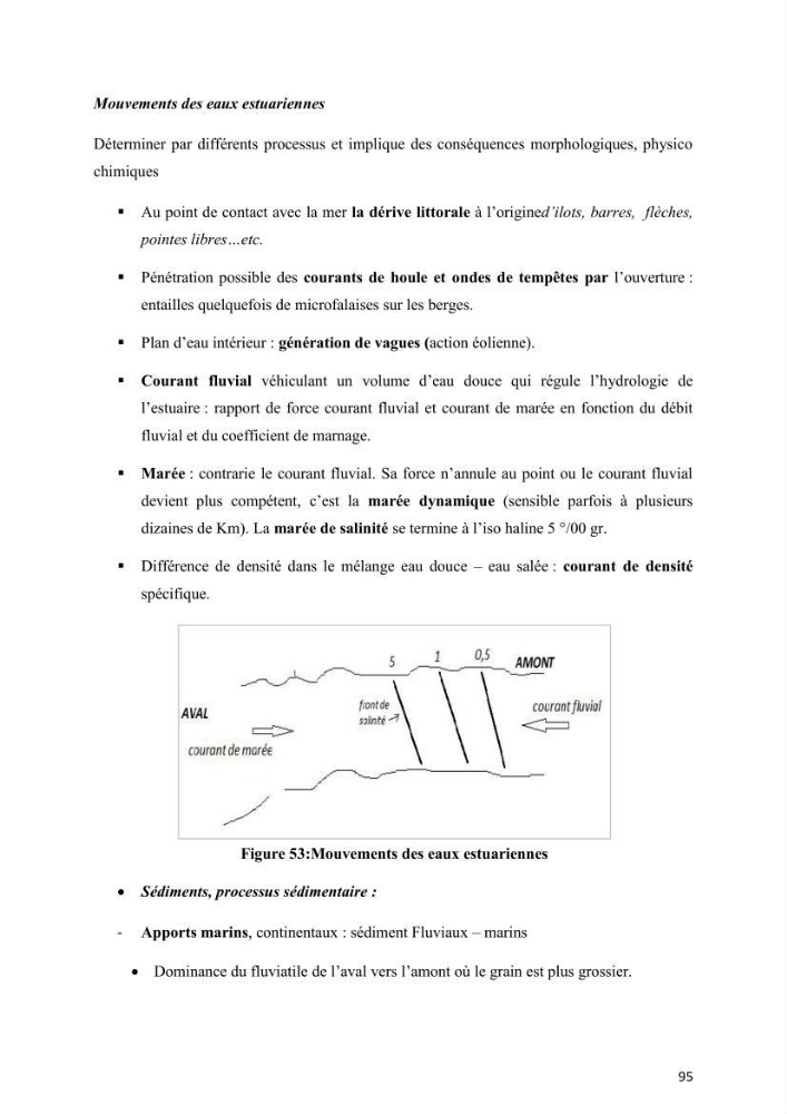 Aménagement du littoral 2 (Aménagement des sites côtiers)