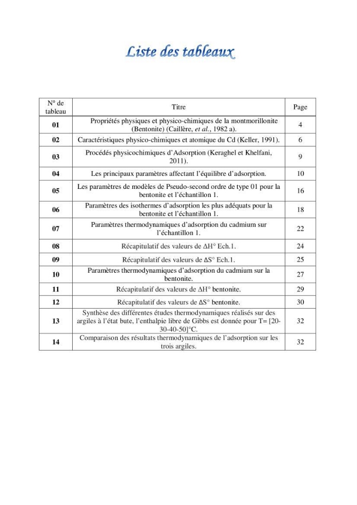 Aspect thermodynamique de l\'adsorption du cadmium sur différentes argiles brutes Algériennes en milieu aqueux
