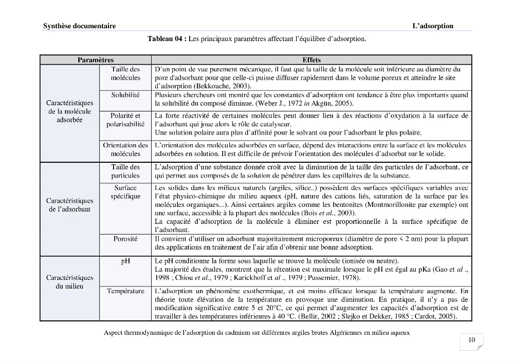 Aspect thermodynamique de l\'adsorption du cadmium sur différentes argiles brutes Algériennes en milieu aqueux