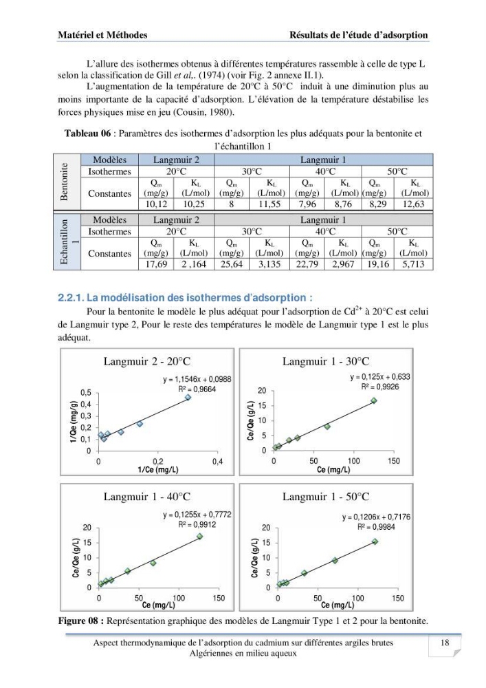 Aspect thermodynamique de l\'adsorption du cadmium sur différentes argiles brutes Algériennes en milieu aqueux