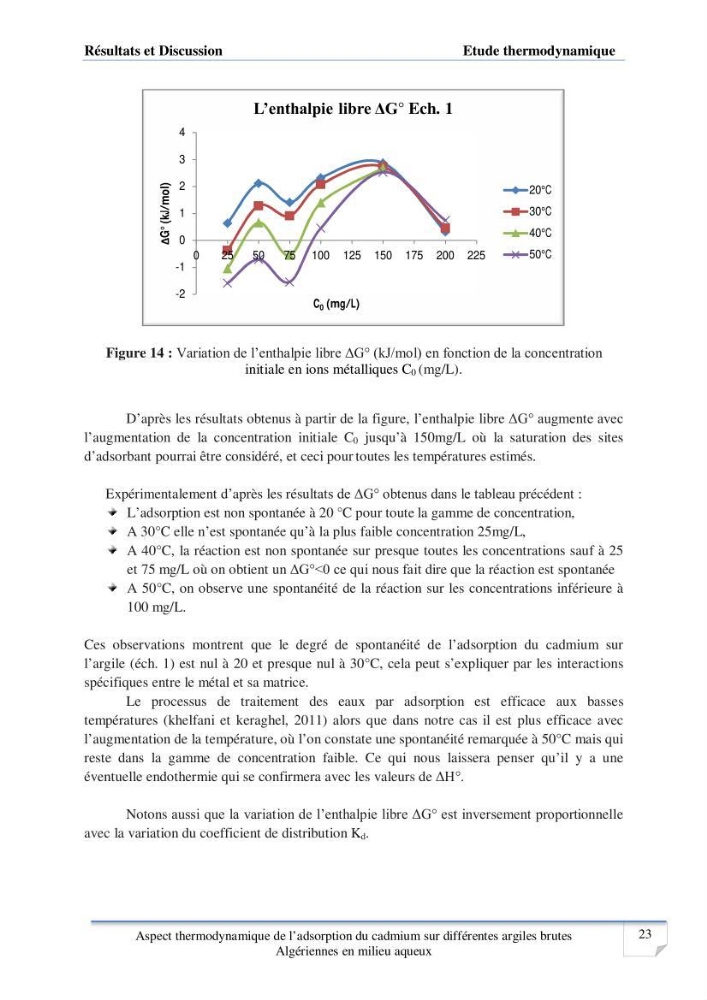 Aspect thermodynamique de l\'adsorption du cadmium sur différentes argiles brutes Algériennes en milieu aqueux