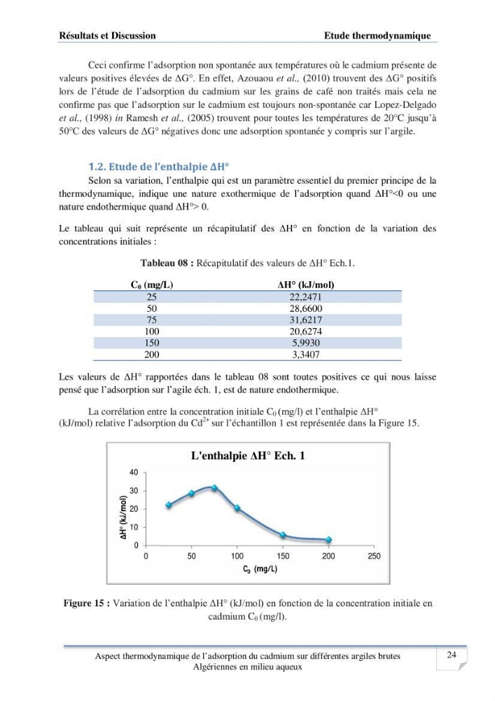 Aspect thermodynamique de l\'adsorption du cadmium sur différentes argiles brutes Algériennes en milieu aqueux