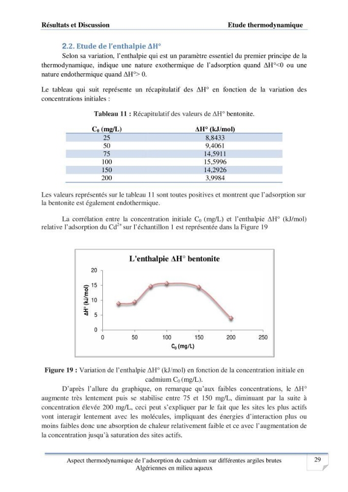 Aspect thermodynamique de l\'adsorption du cadmium sur différentes argiles brutes Algériennes en milieu aqueux