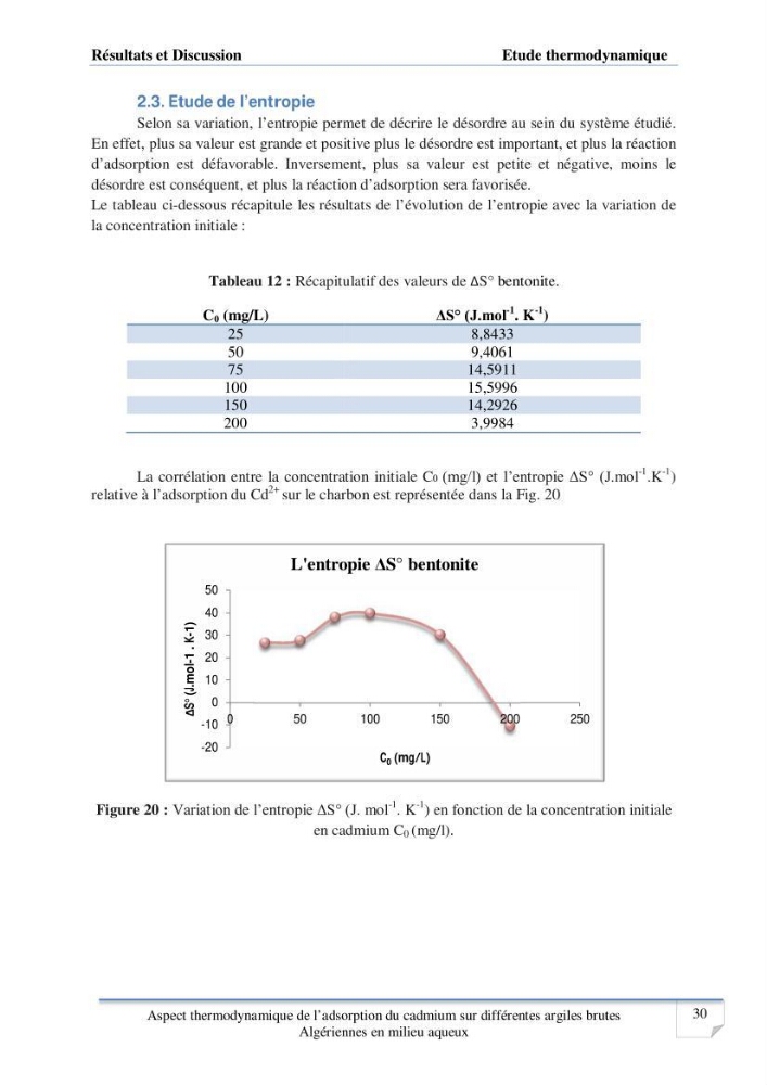 Aspect thermodynamique de l\'adsorption du cadmium sur différentes argiles brutes Algériennes en milieu aqueux