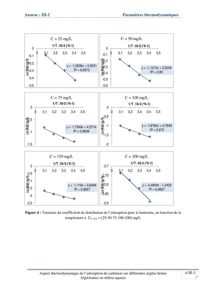 Aspect thermodynamique de l\'adsorption du cadmium sur différentes argiles brutes Algériennes en milieu aqueux