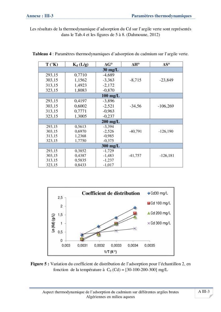 Aspect thermodynamique de l\'adsorption du cadmium sur différentes argiles brutes Algériennes en milieu aqueux