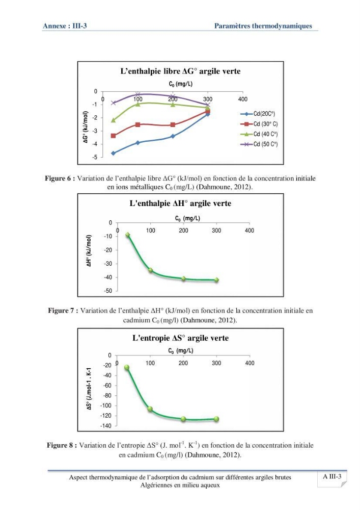Aspect thermodynamique de l\'adsorption du cadmium sur différentes argiles brutes Algériennes en milieu aqueux