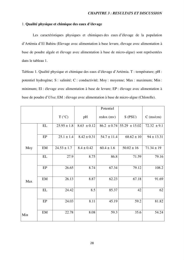 Etude de la croissance d\'Artémia dans differente conditions d\'aliments