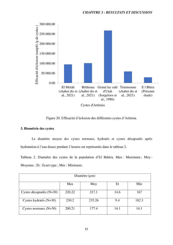 Etude de la croissance d\'Artémia dans differente conditions d\'aliments