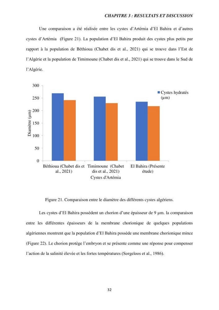 Etude de la croissance d\'Artémia dans differente conditions d\'aliments