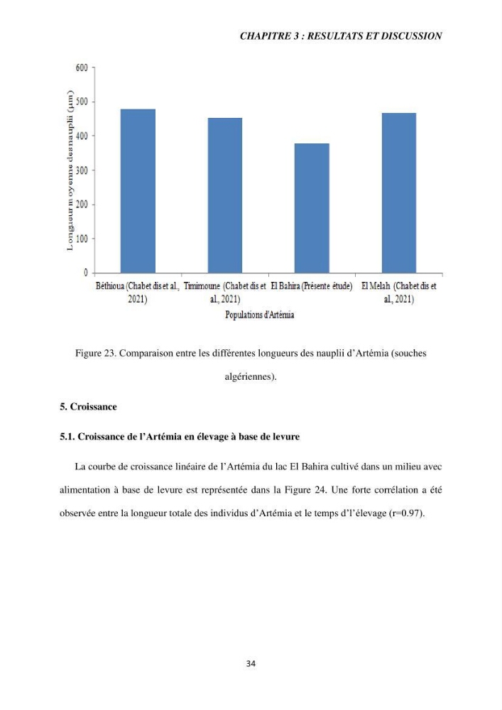 Etude de la croissance d\'Artémia dans differente conditions d\'aliments